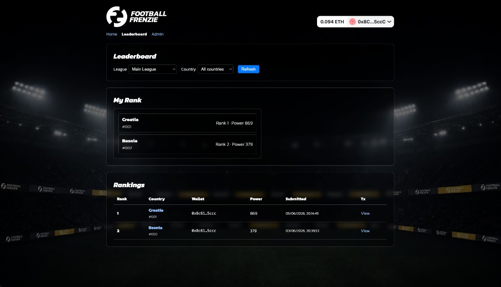 Football Frenzie live leaderboard — Main League rankings
